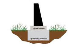 A clipart of the granite foundation underground, the granite base and monument on top